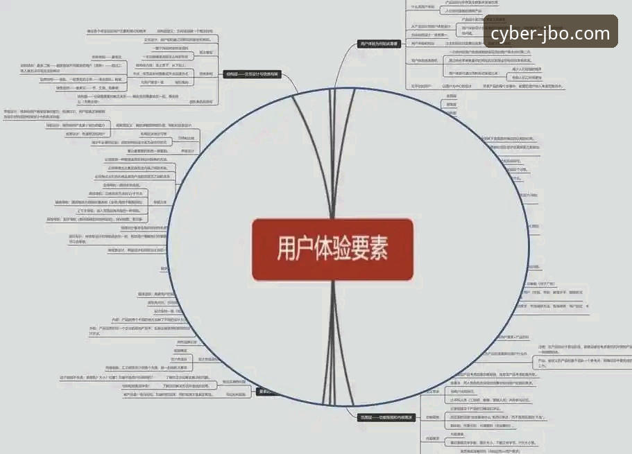 如何打造竞博完善服务必备的体验？一个实战派的完整指南